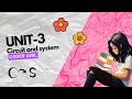 CNS Unit 3 Chapters | Complete Circuit and System Timestamps
