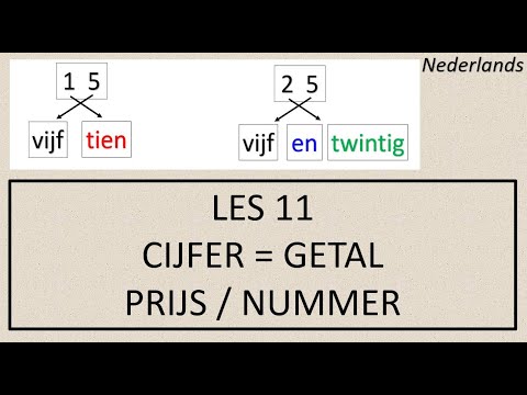 NT2 - LESSON 11 - NUMBERS / NUMBERS / PRICES / NUMBERS #LearnDutch #learndutch #Hollandacaögreniy...