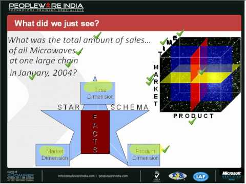 comment construire cube olap