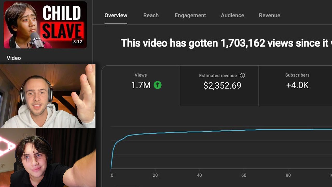 F*ck it, Here's How I Got 1.7 Million Views in 2 Videos!