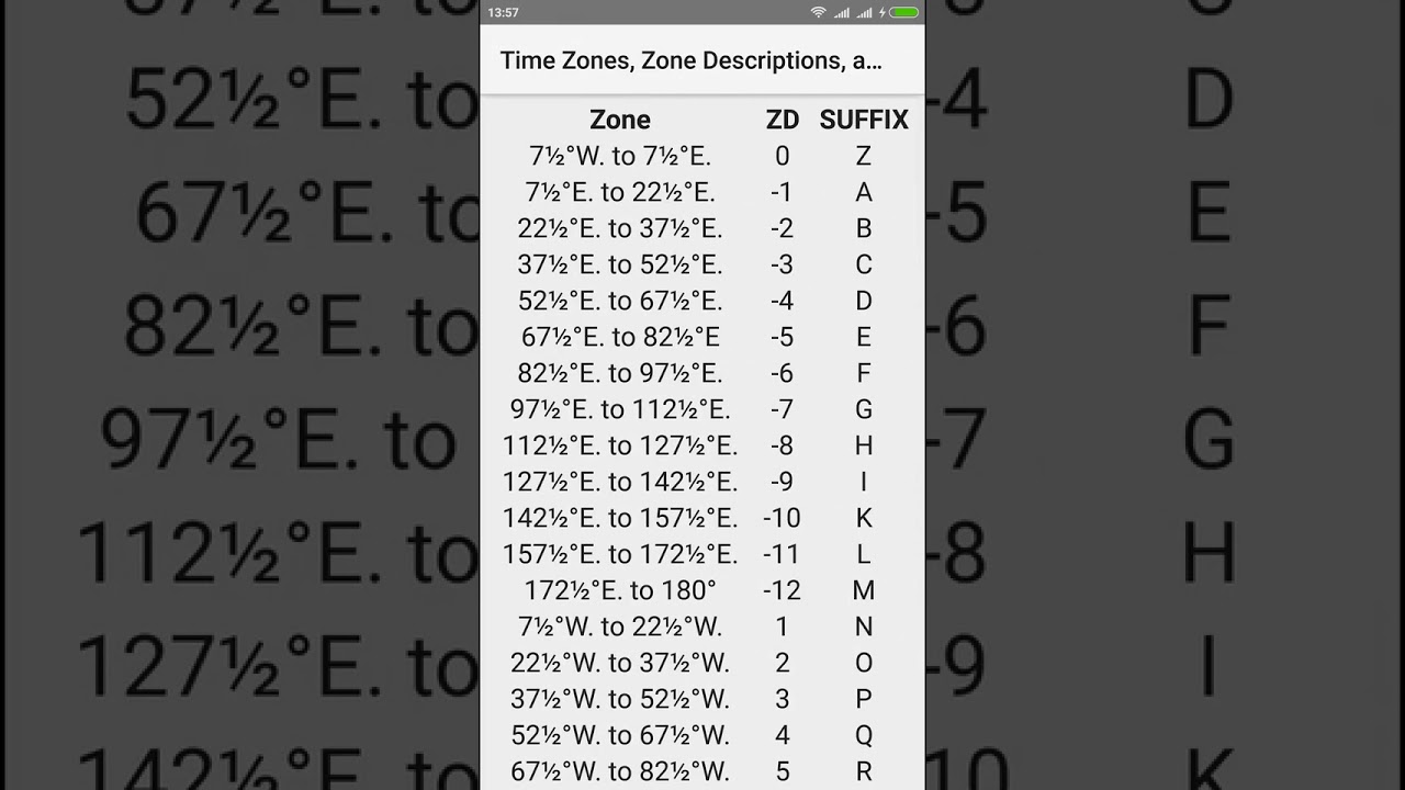 Time Zone Table - Nautical Calculator for Android