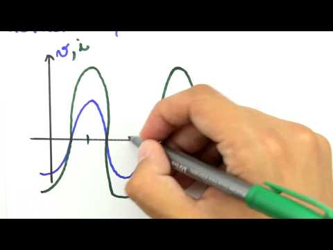 Me Salva! SEN08 - Resistor no Domínio Frequência