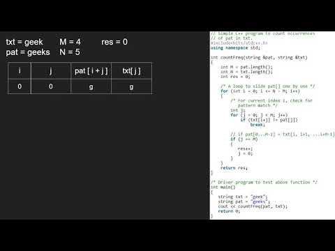 Learn Frequency of a substring in a string | GeeksforGeeks - Mind Luster
