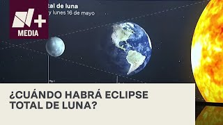 Eclipse total de luna 2022: cómo y cuándo verlo - Bien y de Buenas