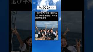 #政治 #政治ニュース #自民党 #高市早苗