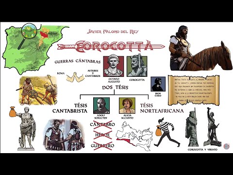 COROCOTTA - Su leyenda y su realidad. DRAW MY LIFE.