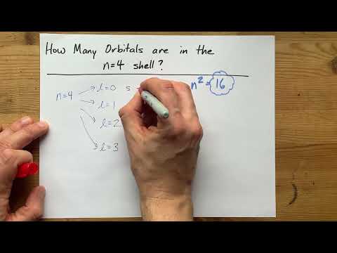 How Many Orbitals are in the n=4 shell?