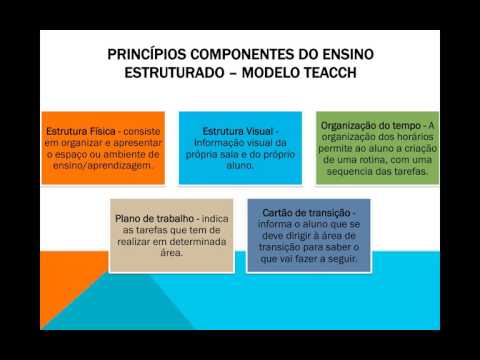 Aula narrada módulo III