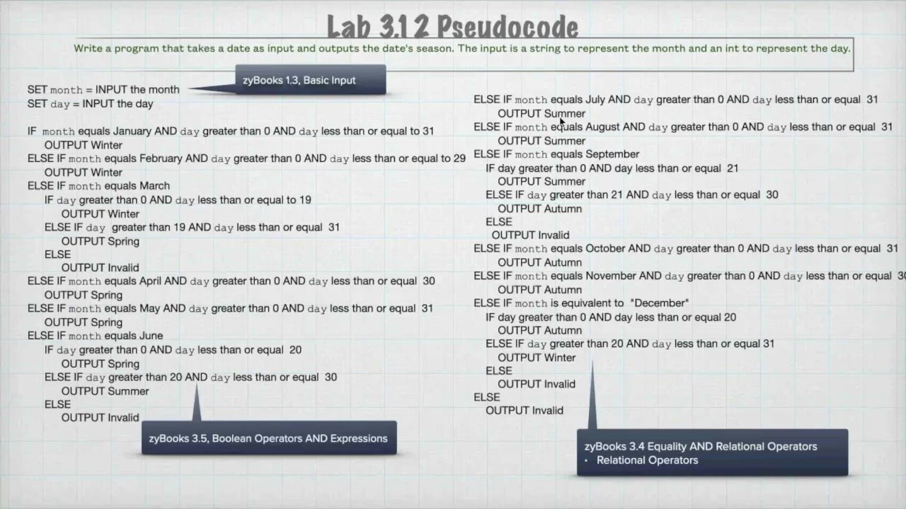 SNHU IT-140 Module Two Lab Review