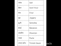 30 Grocery Items List Of Grocery I किराना दुकान सामान लिस्�