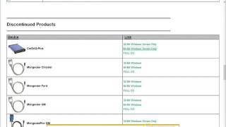 CarDAQ Plus Driver Installation