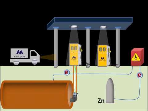Kurban elektrot-katodik koruma(Kimya animasyon)