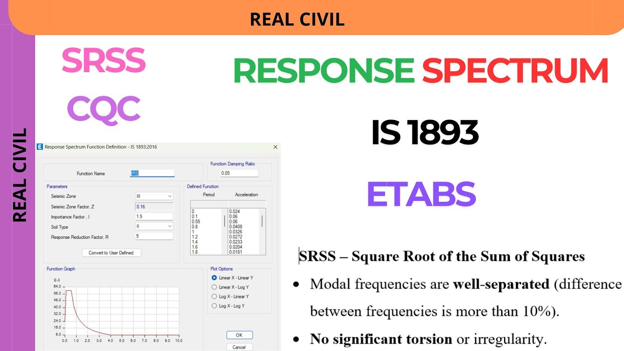 How to Perform Response Spectrum Analysis in ETABS | Modal Combination Methods: SRSS & CQC Explained