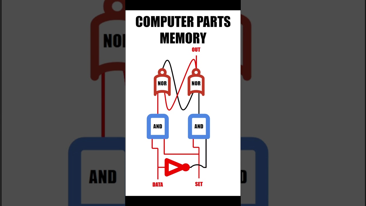 HOW DO COMPUTERS REMEMBER? Comp Architecture 03 #education #learning