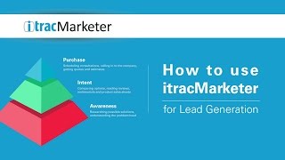 itracMarketer YouTube Video