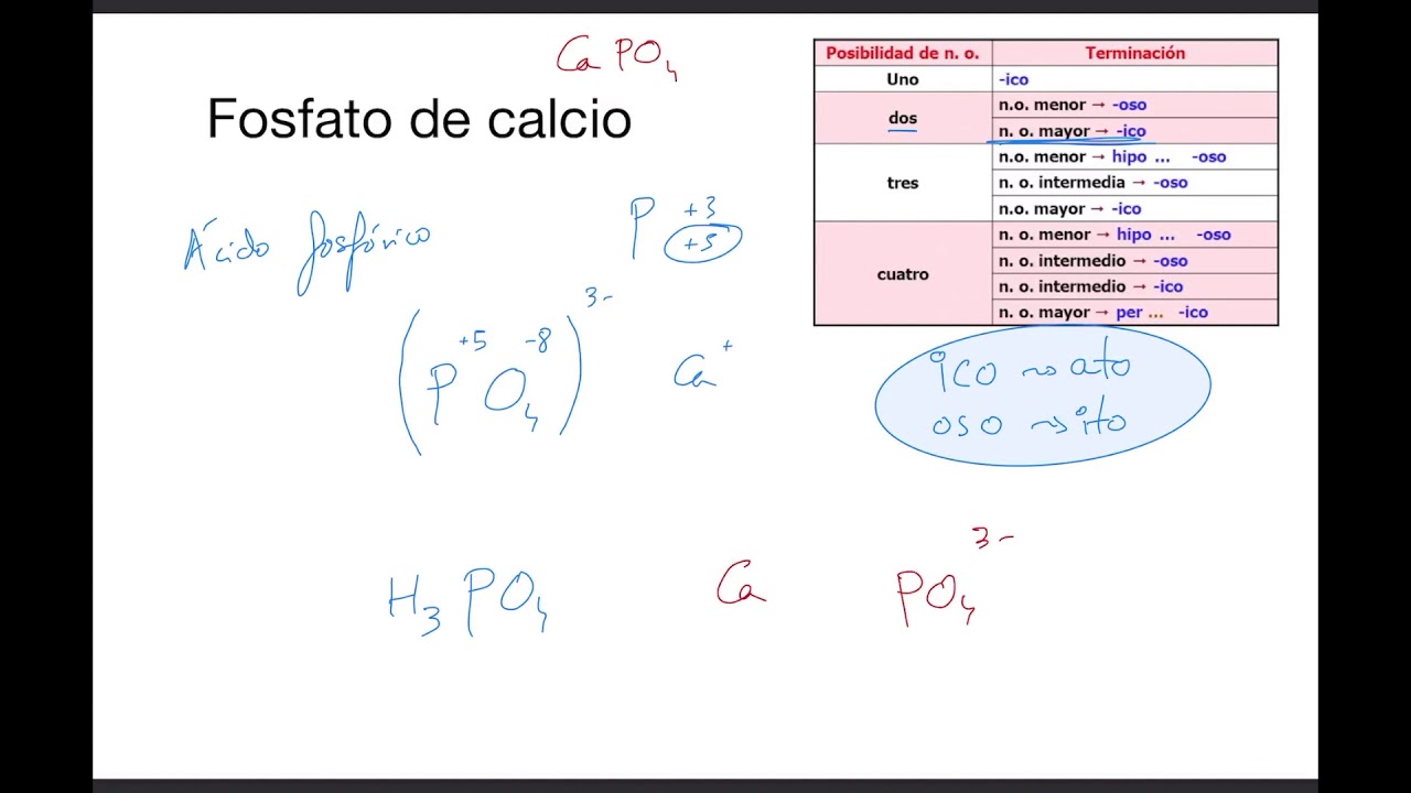 Formulación y nomenclatura: Fosfato de calcio