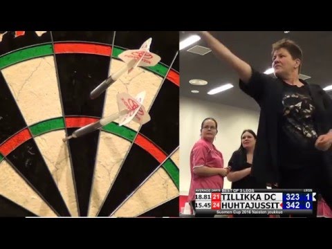 SUOMEN CUP 2016 Finaalit