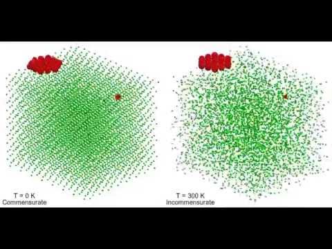 Friction control through rotational melting phase transition