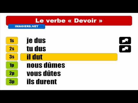 Audio + Video conjugation = Devoir = Indicatif Passé simple