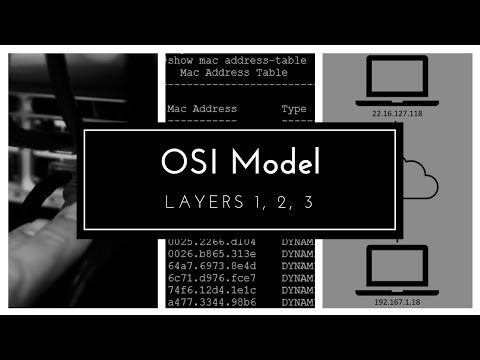 OSI model Layers 1, 2, 3 | Networking Basics