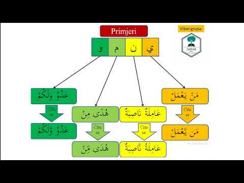 Idgam meal-gunneh - vjezba