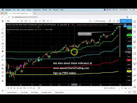 Stock Market Recap   August 28, 2020 MasterChartsTrading com