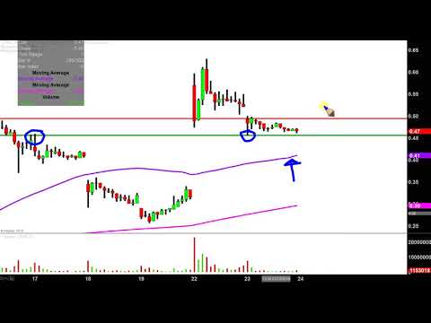 Taronis Technologies, Inc. - TRNX Stock Chart Technical Analysis for 07-23-2019