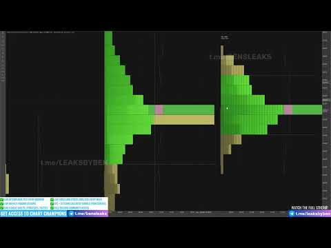Chart Champions Leak Order Blocks