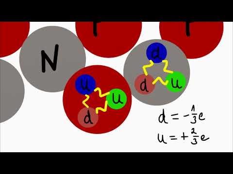 Aufbau von Nukleonen, Quarks und starke Wechselwirkung