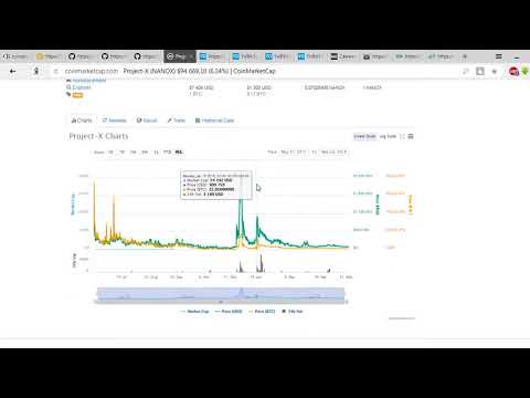 Swap Token набирает обороты POS монета с 1 в день доходом