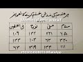 Har Qisam Ki Brandish Ko Khatam Karne Ka Powerful And Effective Taweez Brandish Torne Ka Naqsh