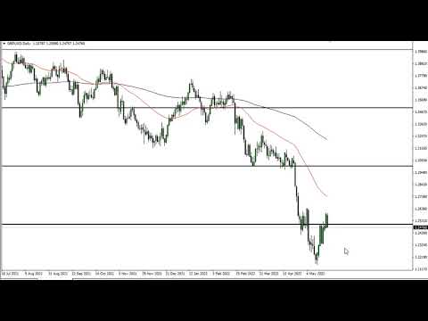 GBP/USD Technical Analysis for May 25, 2022 by FXEmpire