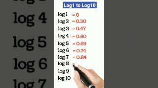 Log1 to Log10 values #mathsshorts #maths #shorts