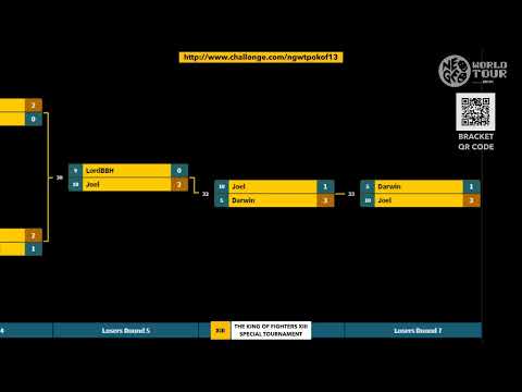 Neo Geo World Tour Pre-season Portland - KOF XIII