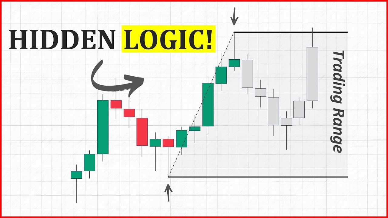 Market Flow + Structure: Complete Trading Guide