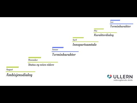 Vurderingsdialogen på Ullern