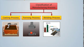 Classification & Selection of Manufacturing Process | Manufacturing Processes