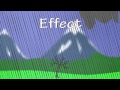 What is the Difference Between AFFECT and EFFECT?