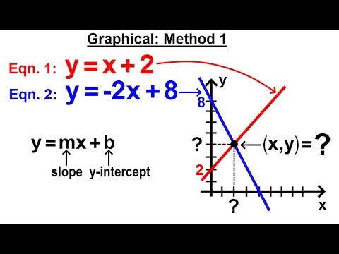Algebra Ch 34 Solving Systems of Linear Equations 1 of 31 What is a System of Linear Equations