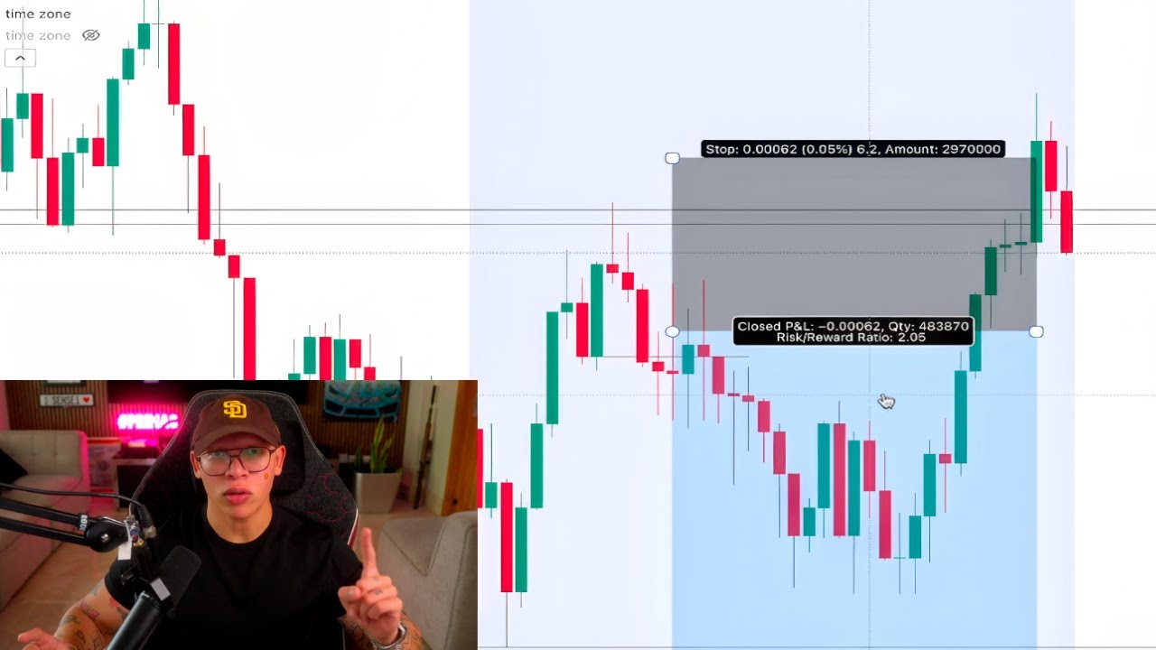 El Trade que me Hizo $36,000 (Esta Regla me Salvó de Perderlo Todo)