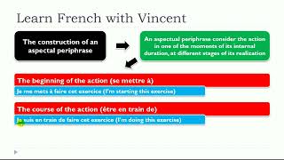 Download lagu Learn French from A to Z  I  The construction of an aspectual periphrase mp3