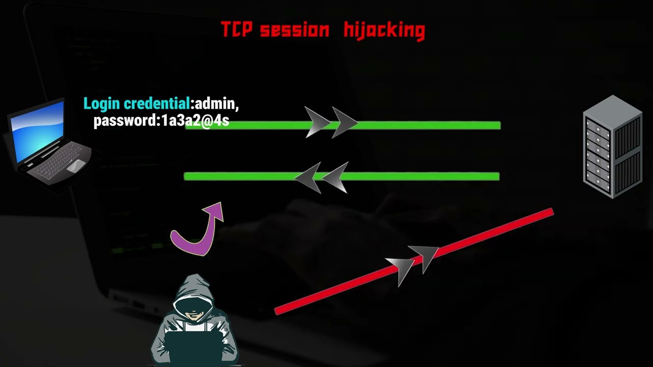 Tcp session hijacking | lecture 80