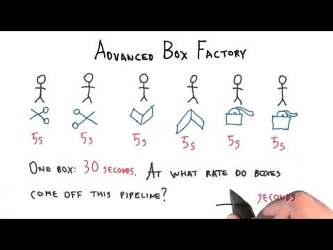 Introduction Interactive 3D Graphics