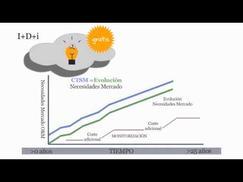 ¿Como una nube puede mejorar la rentabilidad solar?
