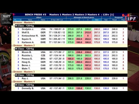 Men M1 - M4, 120+kg - 2017 IPF Classic Bench Press World Championship