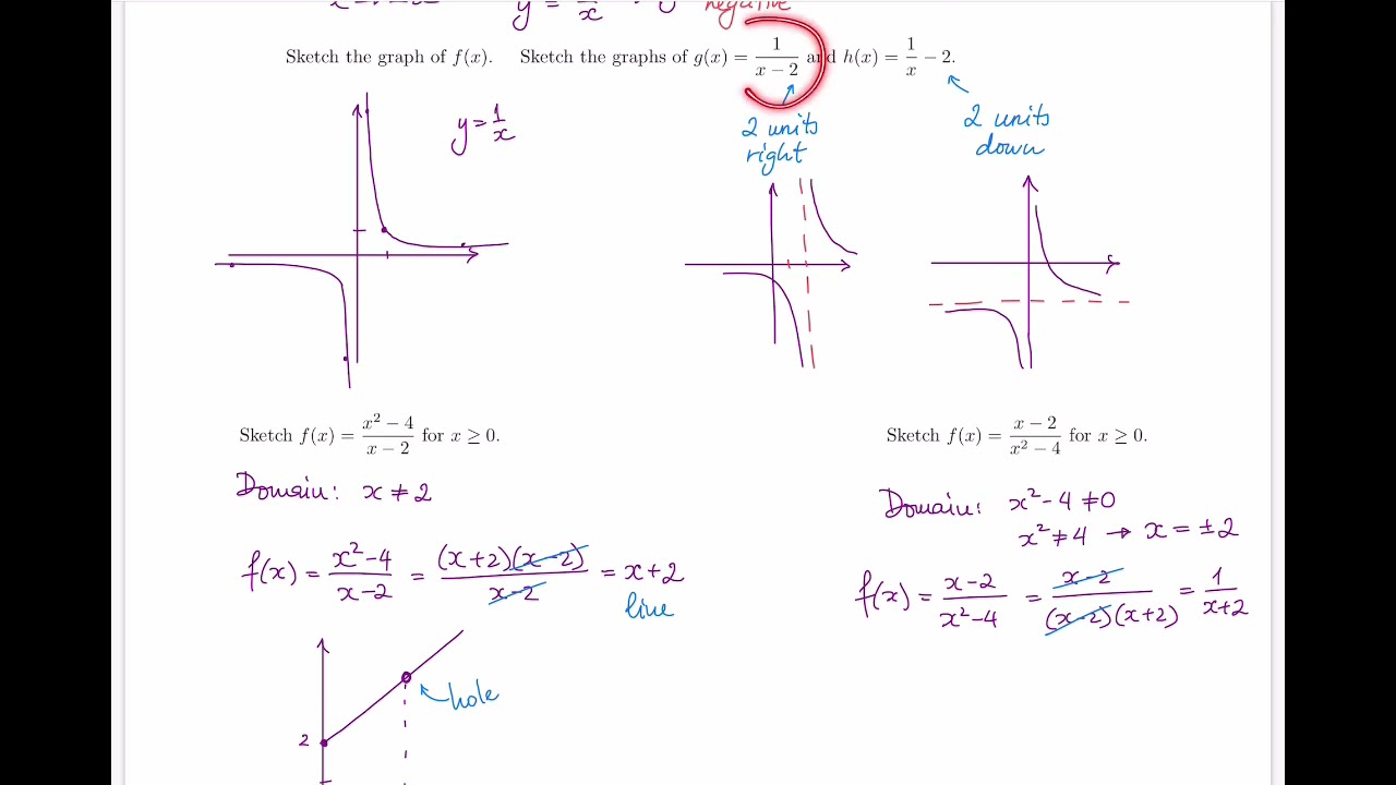 Precalculus Refresher, module 4, part c: rational functions