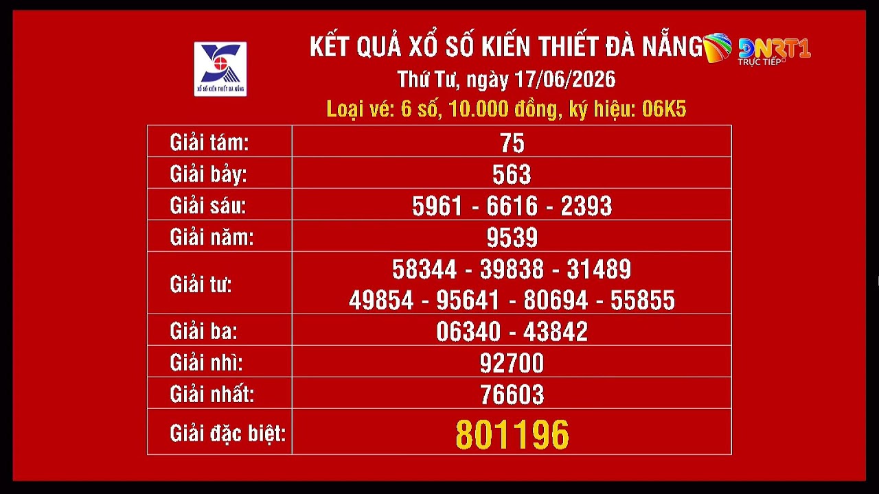 🔴 Kết quả quay số mở thưởng Xổ số kiến thiết Đà Nẵng ngày 17/6/2026