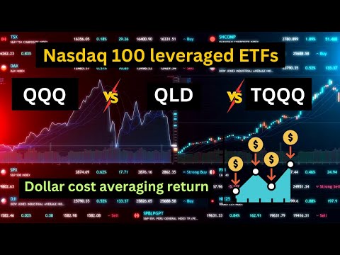 2x vs 3x Leveraged ETFs: QQQ vs QLD vs TQQQ Dollar Cost Averaging Returns