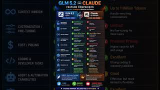 GLM 5.2 vs Claude AI 🤯 | Must watch!