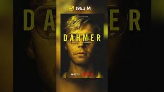 🔥♥️Top 10 Series On Netflix | Netflix Top 10 Series In Hindi #shorts